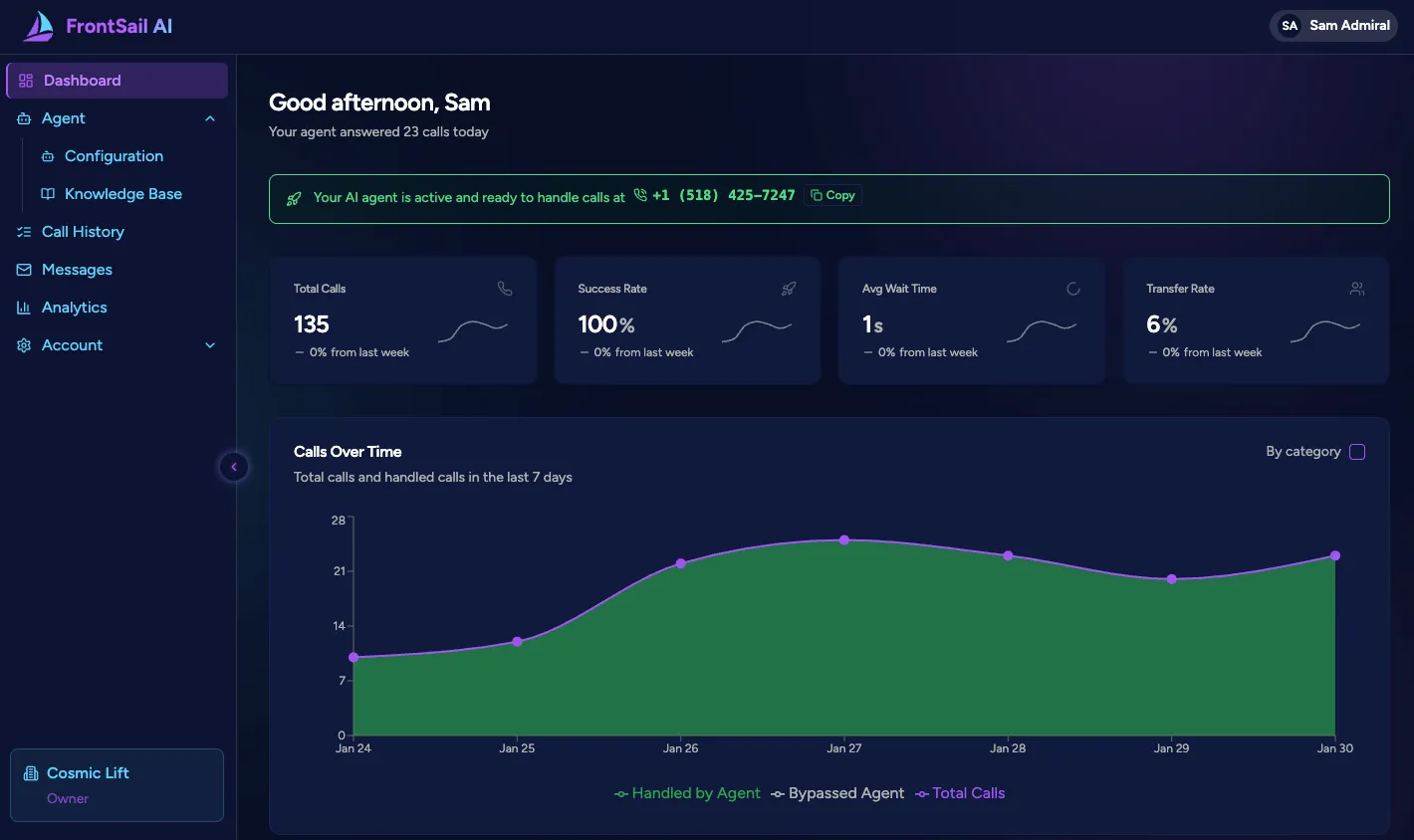 FrontSail AI Portal Dashboard