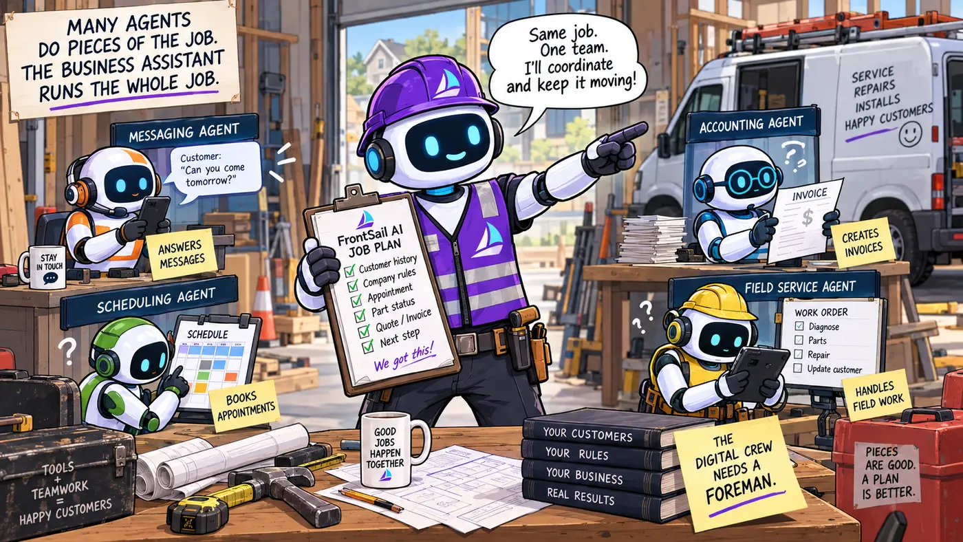 Specialist digital workers each holding one artefact, a calendar, an invoice, a phone conversation, a work order, all pointing in different directions, while a foreman-style business assistant in the centre holds the complete job plan, customer history and company rules and coordinates them toward one finished outcome