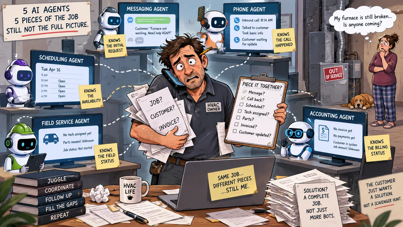 A tired HVAC business owner standing between five separate workstations, messaging, phone, scheduling, field service and accounting, each with its own AI agent holding one fragment of the same furnace job, while the owner reconnects them by hand with notes and phone calls and the customer waits by a broken furnace